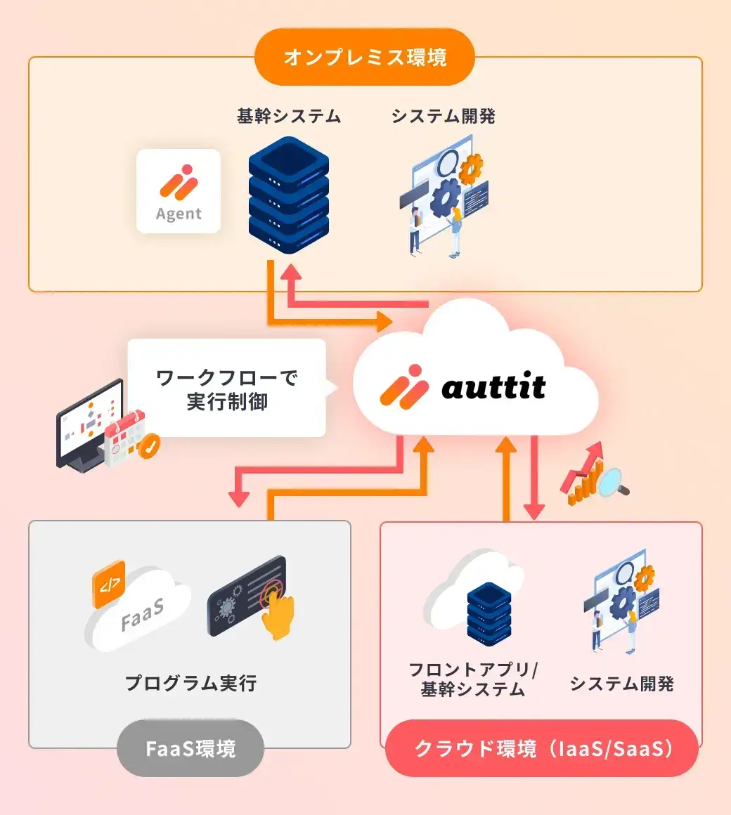 ジョブ実行制御図